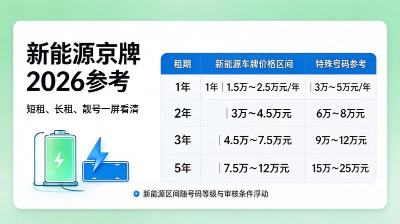 北京小牛京牌业务办理流程